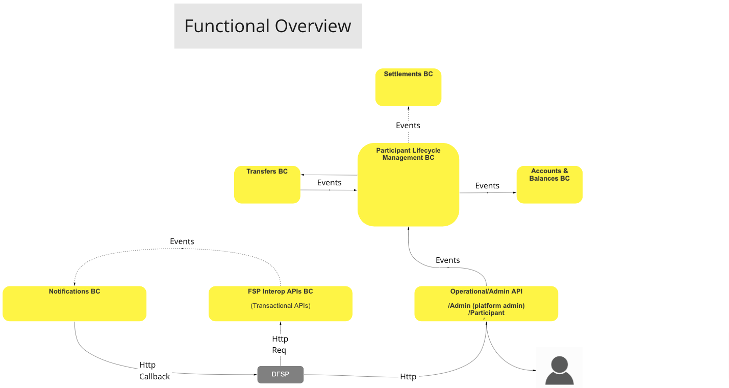 Use Case - Example REPLACE ME