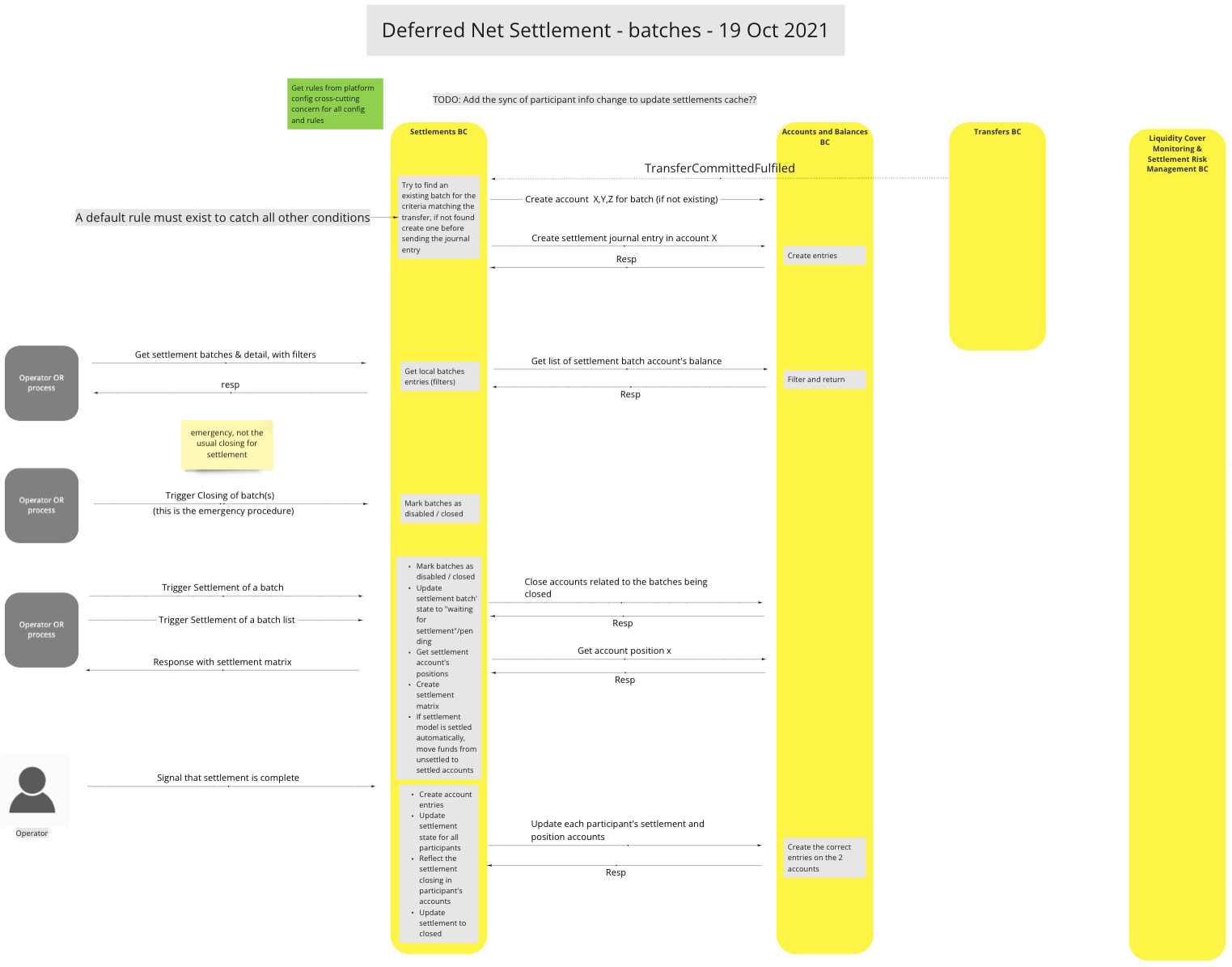 Use Case - Settlements BC