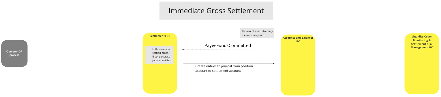 Use Case - Settlements BC