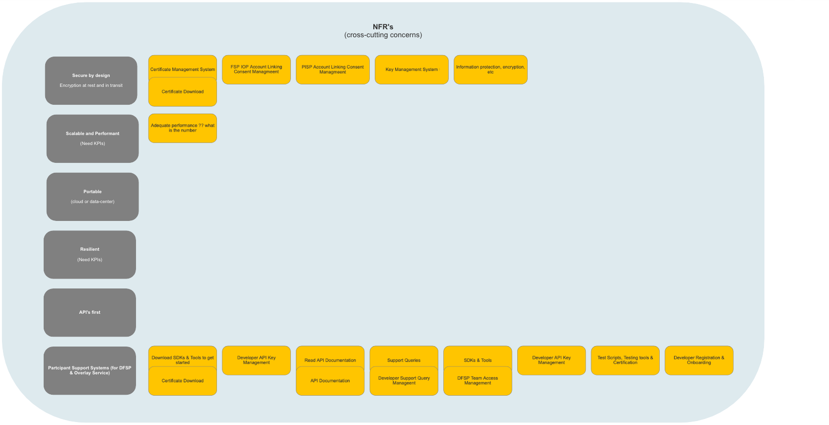 Non-Functional Requirements